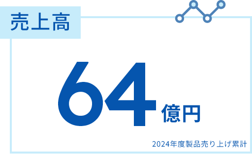 売上高