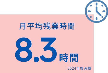 賞与支給月数