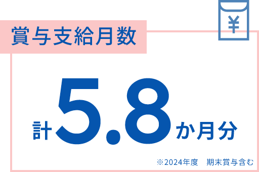 育休取得率