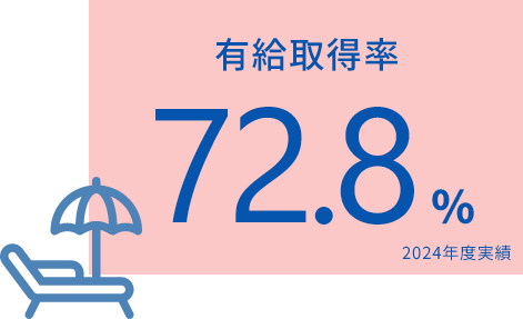月平均残業時間