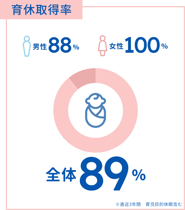 有給取得率