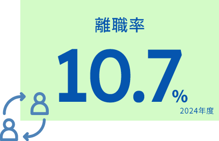 離職率