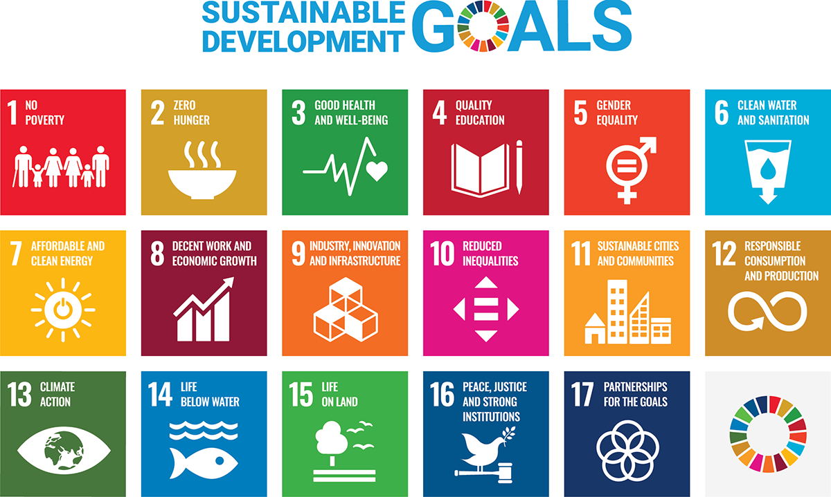 SDGs17の目標